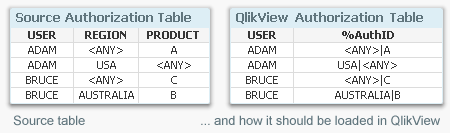 Authorization table.png